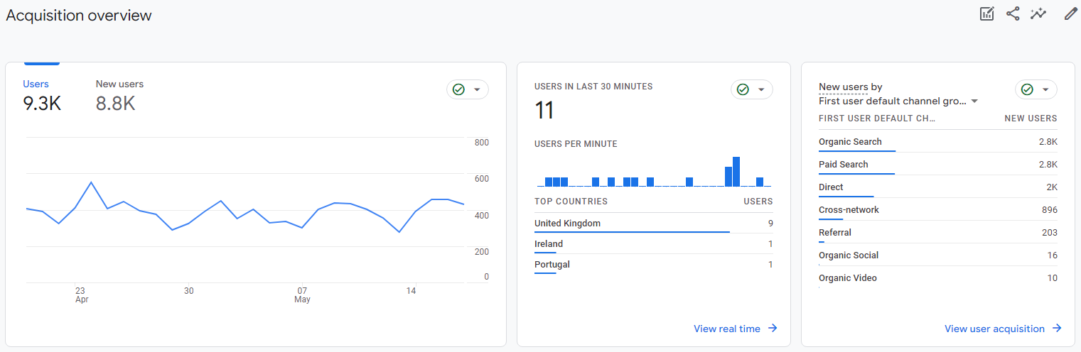 raport pozyskania ruchu Google Analytics