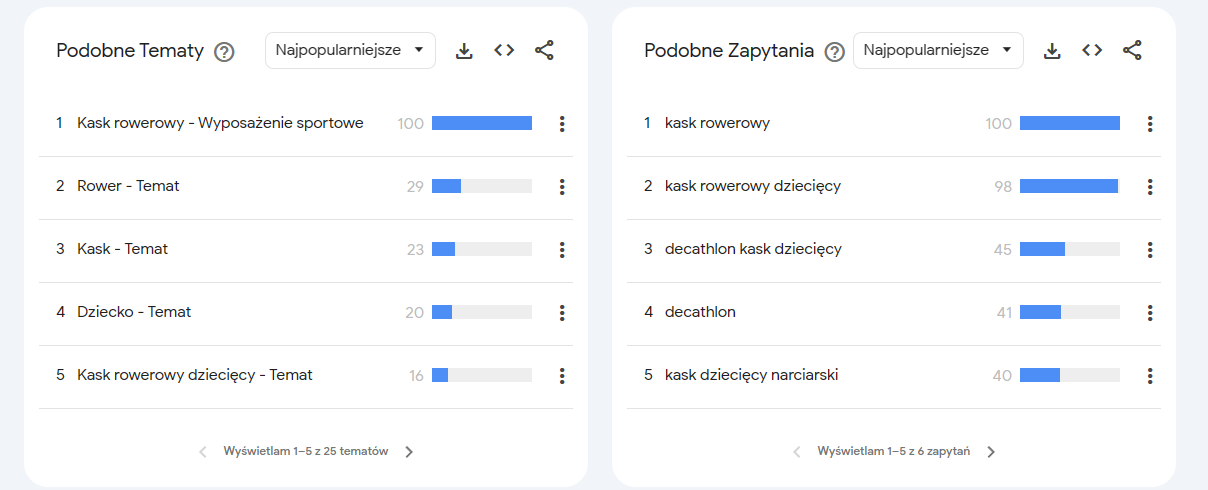 Zapytania Wyszukiwania w Google Trends