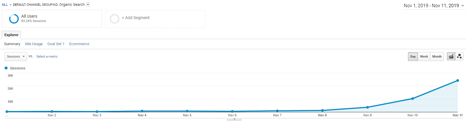 efekt prac seo w Google Analytics