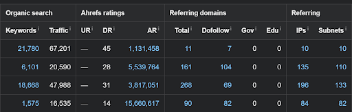 batch analysis ahrefs