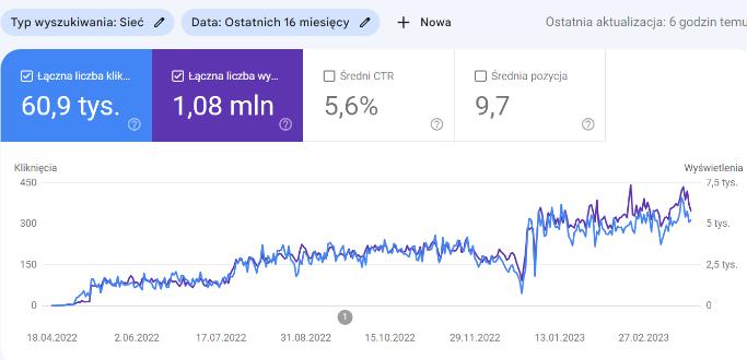 zrzut wyników z narzędzia google search console
