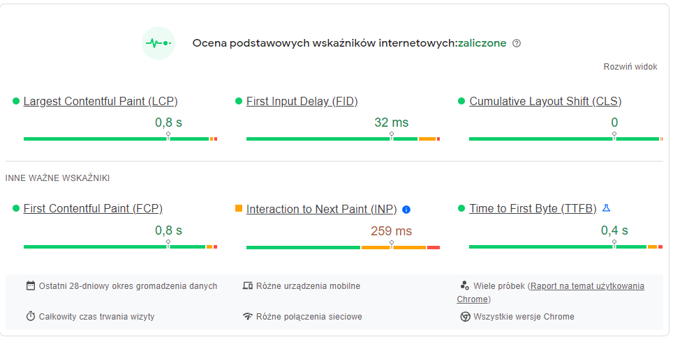 Optymalizacja szybkości działania strony