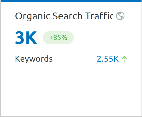 Wzrost ruchu organicznego - wskaźnik semrush