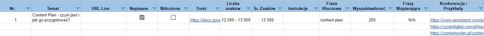 Przykład kolumn w content planie