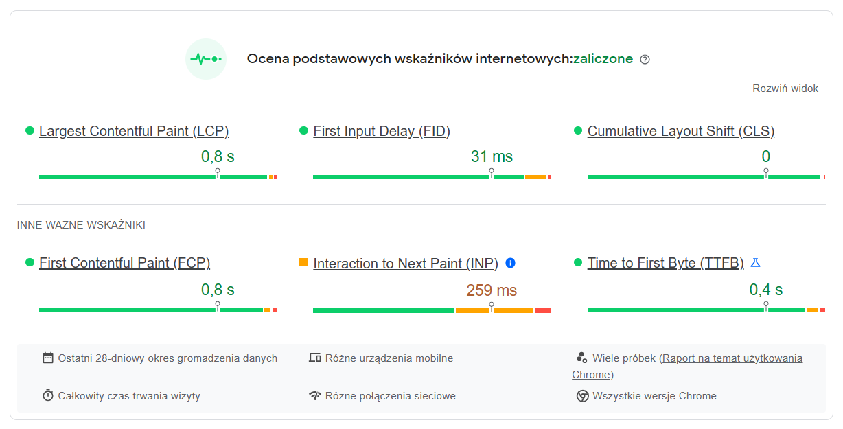 Sprawdzanie i testowanie szybkości ładowania strony przez PageSpeed Insights